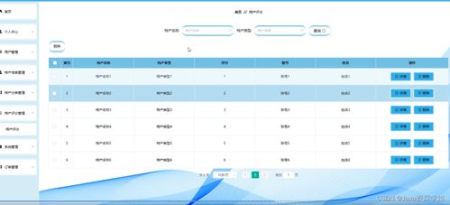 springboot項目 基于springboot vue的藏區特產銷售平臺 源碼 數據庫 文檔