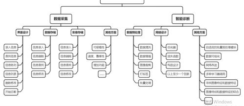 一個小軟件制作的過程01 qt designer設計頁面