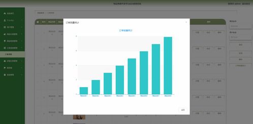 精品php實(shí)現(xiàn)的商城小程序畢業(yè)設(shè)計(jì)源碼