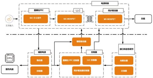 安森美低 中 高功率電源方案設(shè)計(jì)框圖與產(chǎn)品選型指南